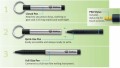 Inka Pen  writes anywhere - Geocaching Gadget