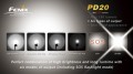 Fenix PD20 Cree Premium R2 LED (neue Version)