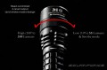 Solarforce M6 XM-L Taschenlampe mit Edelstahlbezel und Edelstahl am Tailcap