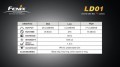 Fenix LD01 R5 LED 77 Lumen die ultrahelle Schl�sselbundlampe - Edelstahl