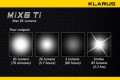 Klarus MI X6 Ti AAA Schl�ssellampe - Titan